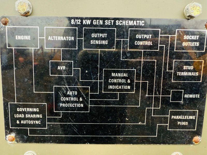 EX MOD ENGINE DRIVEN GENERATOR*C/W SINGLE OR 3PHASE*VIDEO*
