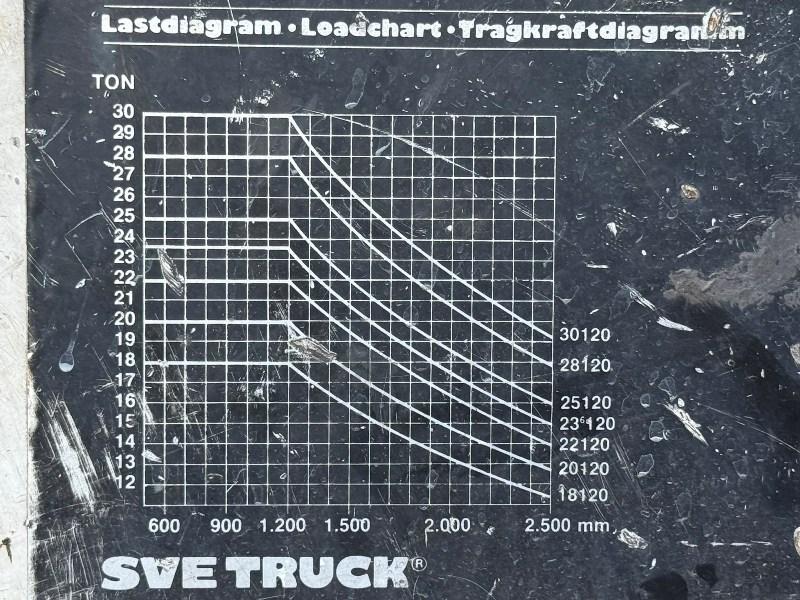 SVETRUCK 28 120/46 FORKLIFT*28 TONNE LIFT*VIDEO*