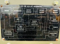 EX MOD ENGINE DRIVEN GENERATOR*C/W SINGLE OR 3PHASE*VIDEO*