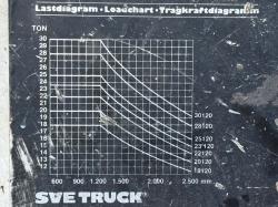 SVETRUCK 28 120/46 FORKLIFT*28 TONNE LIFT*VIDEO*